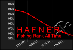 Total Graph of H A F N E R