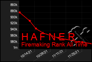 Total Graph of H A F N E R