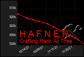 Total Graph of H A F N E R