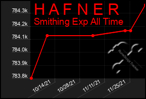 Total Graph of H A F N E R