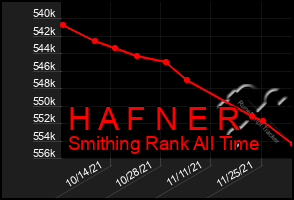 Total Graph of H A F N E R