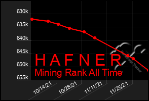 Total Graph of H A F N E R