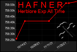 Total Graph of H A F N E R