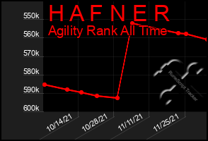 Total Graph of H A F N E R