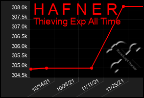 Total Graph of H A F N E R