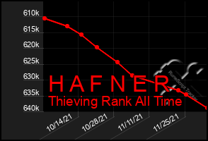 Total Graph of H A F N E R