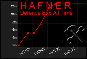 Total Graph of H A F N E R