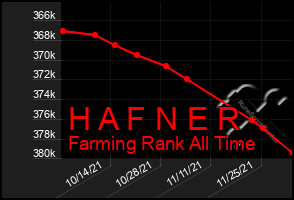 Total Graph of H A F N E R