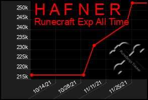 Total Graph of H A F N E R