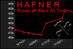 Total Graph of H A F N E R