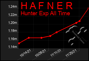 Total Graph of H A F N E R