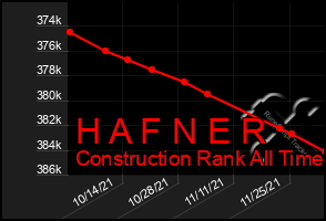 Total Graph of H A F N E R