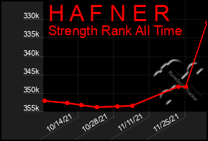 Total Graph of H A F N E R