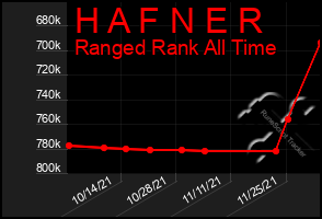 Total Graph of H A F N E R