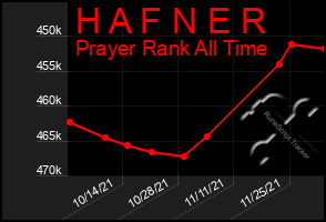 Total Graph of H A F N E R