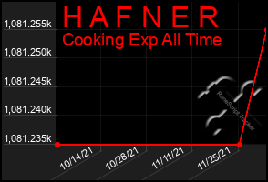 Total Graph of H A F N E R