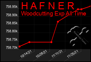 Total Graph of H A F N E R