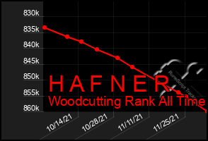 Total Graph of H A F N E R