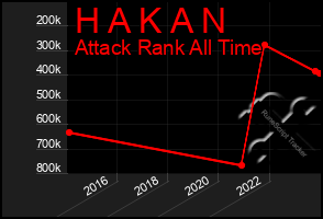 Total Graph of H A K A N