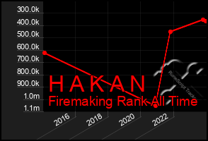 Total Graph of H A K A N