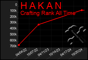 Total Graph of H A K A N