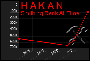 Total Graph of H A K A N