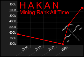 Total Graph of H A K A N