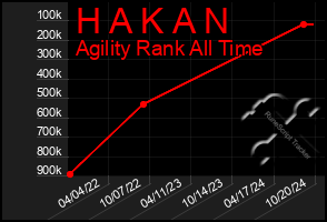 Total Graph of H A K A N