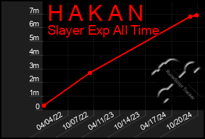 Total Graph of H A K A N