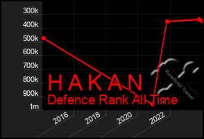 Total Graph of H A K A N