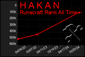 Total Graph of H A K A N