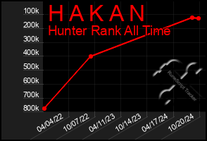 Total Graph of H A K A N