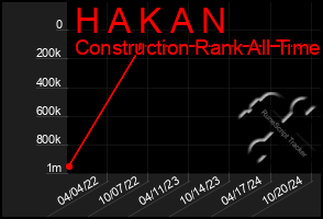 Total Graph of H A K A N