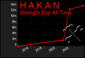 Total Graph of H A K A N