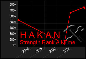 Total Graph of H A K A N