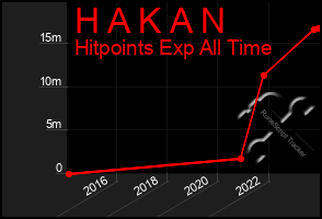 Total Graph of H A K A N