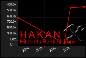 Total Graph of H A K A N