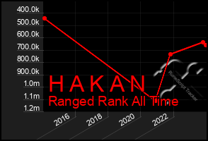 Total Graph of H A K A N