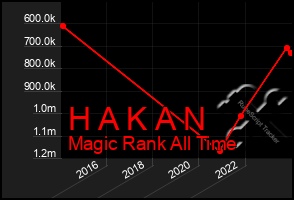 Total Graph of H A K A N