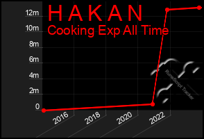 Total Graph of H A K A N