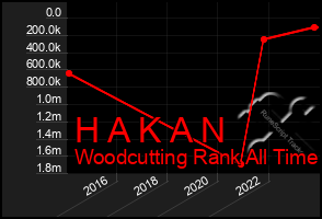 Total Graph of H A K A N