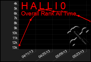 Total Graph of H A L L I 0