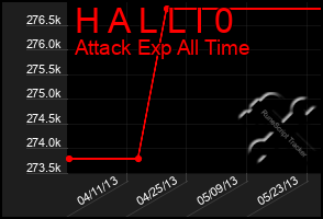 Total Graph of H A L L I 0