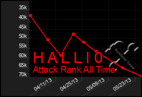 Total Graph of H A L L I 0