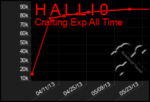 Total Graph of H A L L I 0