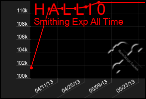 Total Graph of H A L L I 0