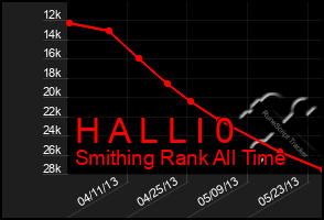 Total Graph of H A L L I 0