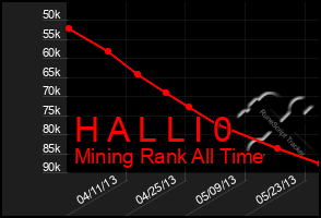 Total Graph of H A L L I 0