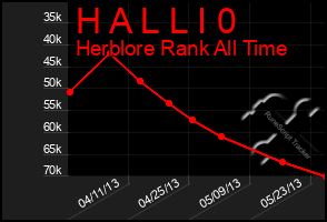 Total Graph of H A L L I 0