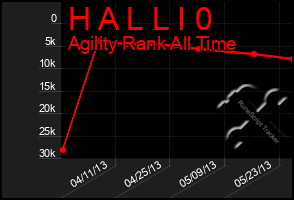 Total Graph of H A L L I 0